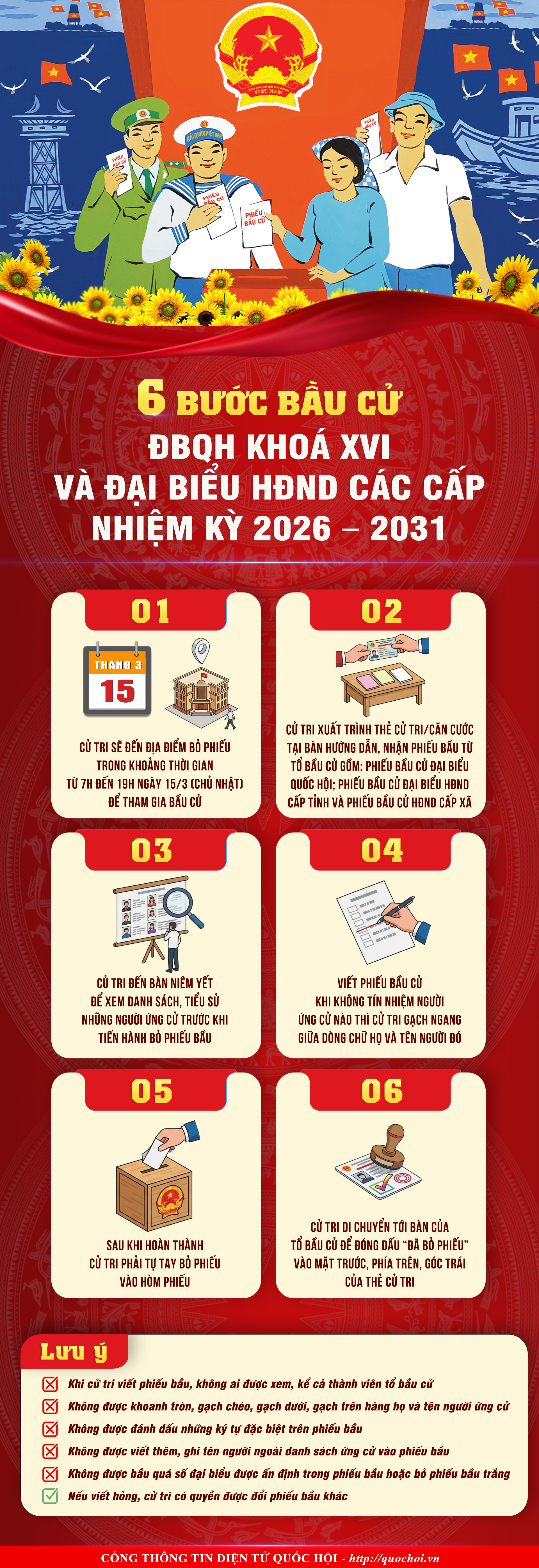 Quy trình 6 bước bầu cử ĐBQH khoá XVI và Đại biểu HĐND các cấp nhiệm kỳ 2026 – 2031