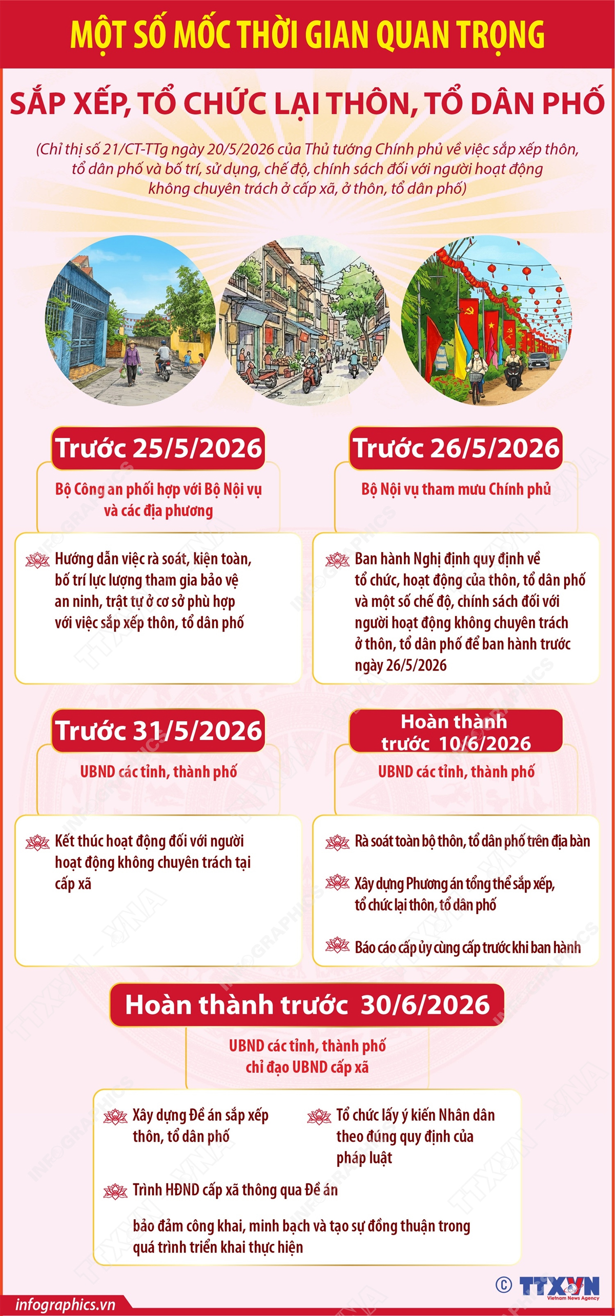 Một số mốc thời gian quan trọng trong việc sắp xếp, tổ chức lại thôn, tổ dân phố